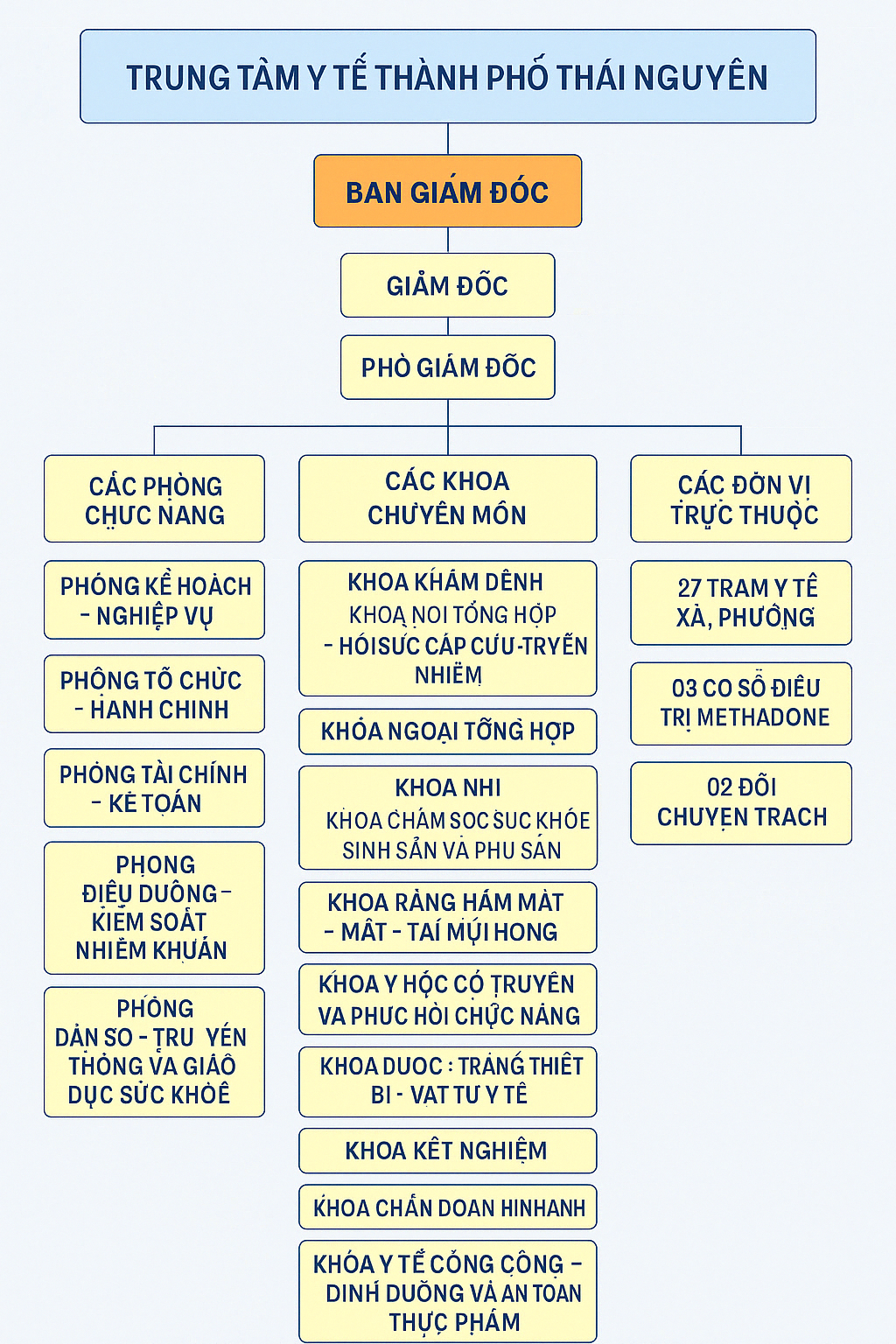 so do to chuc